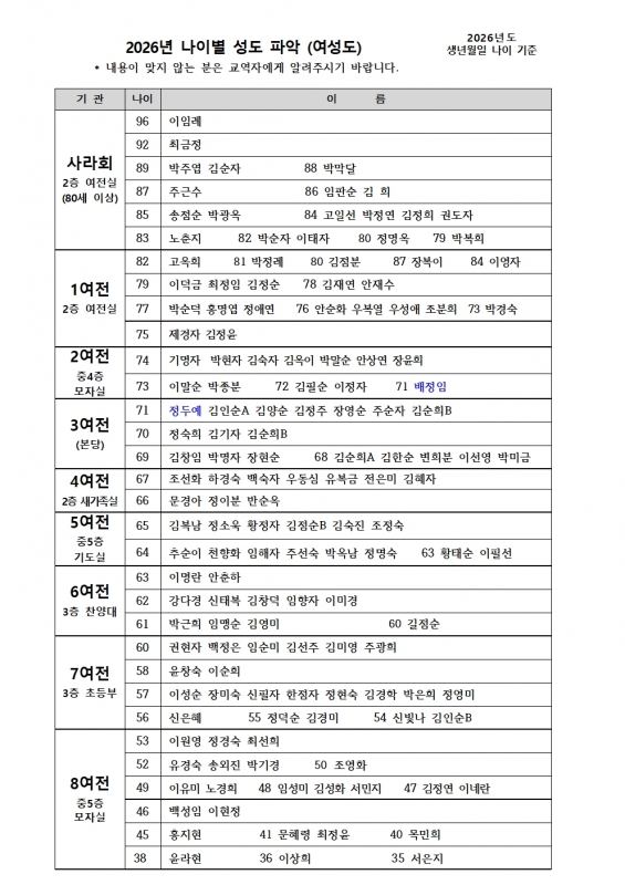 전도회 나이순 2026년도 1월3일001.jpg