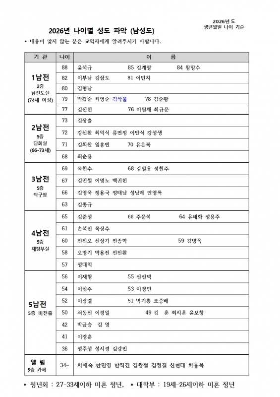 전도회 나이순 2026년도 1월3일002.jpg